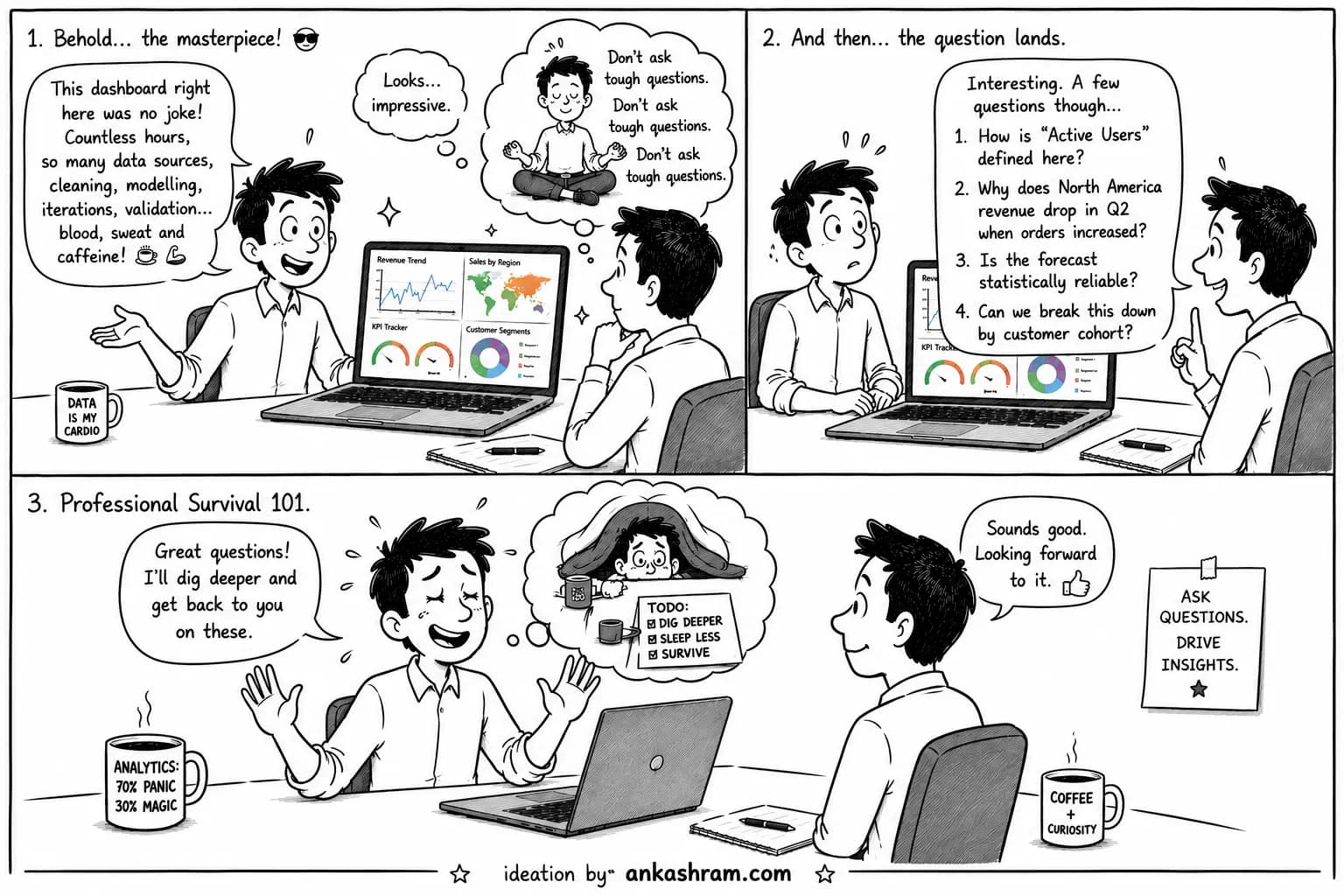 Data Analytics Solutions by Ankashram