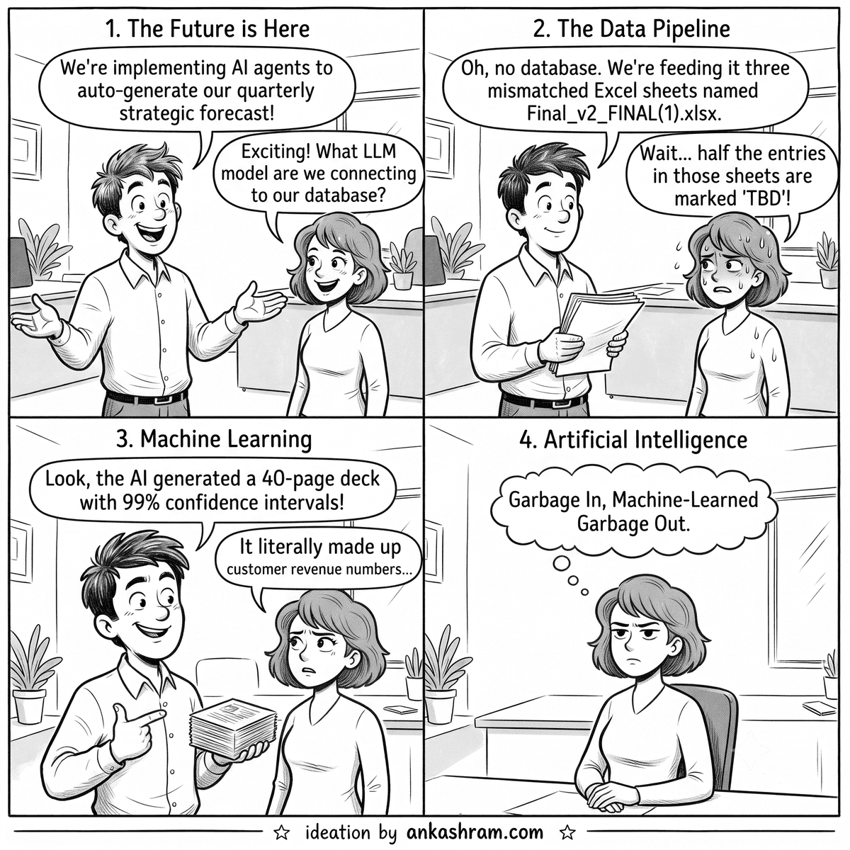 Think with data
