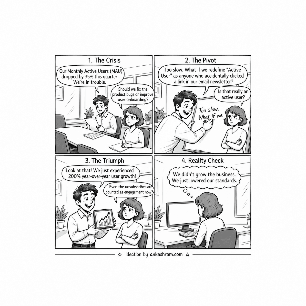 Vanity Metrics