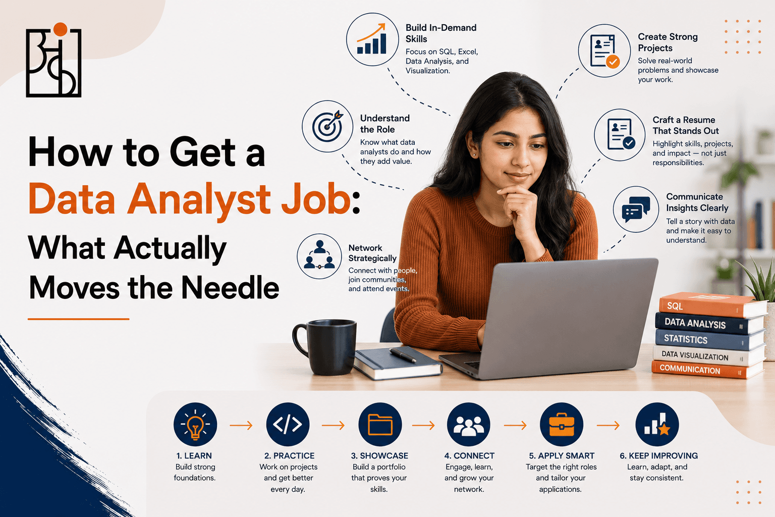 How to Get a Data Analyst Job: What Actually Moves the Needle